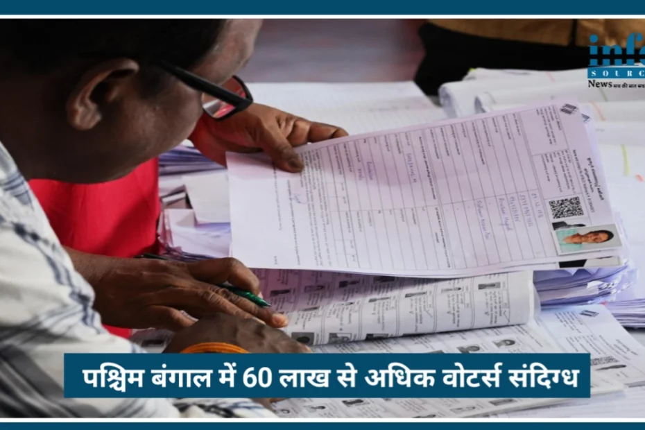 West Bengal में SIR में 60 लाख से अधिक मतदाता को संदिग्ध सूची में डालने का Allegation जाने क्या है सच्चाई