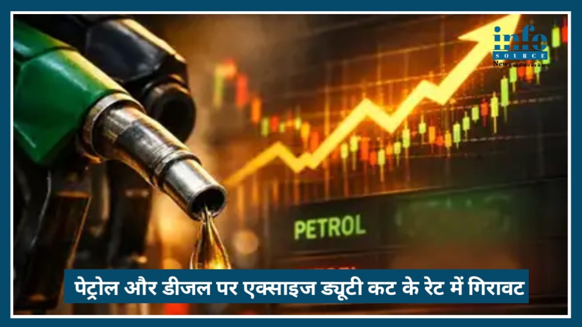 Petrol और Diesel पर ₹10 excise duty Cut, क्या सस्ती होगी कीमतें?