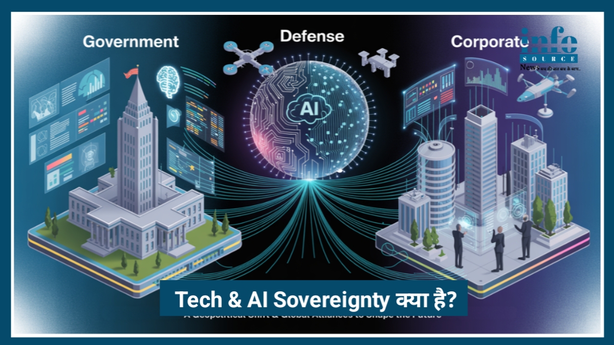 Tech & AI Sovereignty क्या है? डेटा संप्रभुता और Better AI Ethics की पूरी जानकारी 2026