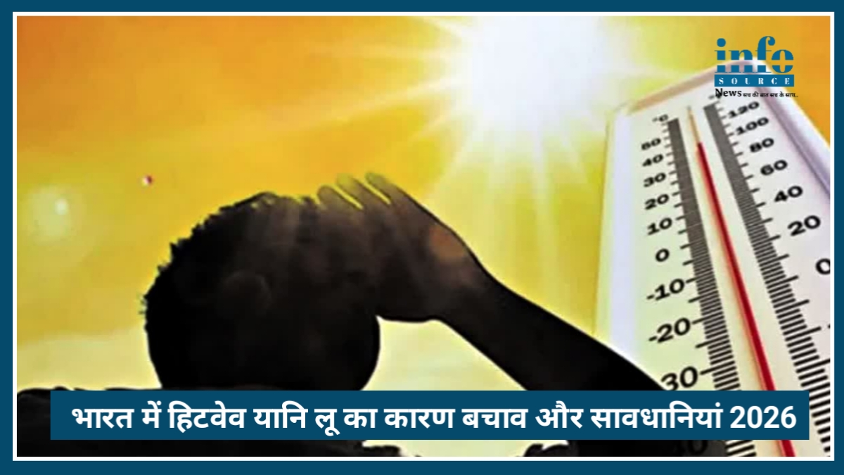 India में Heatwave 2026: कारण, प्रभाव, बचाव उपाय और safety Tips