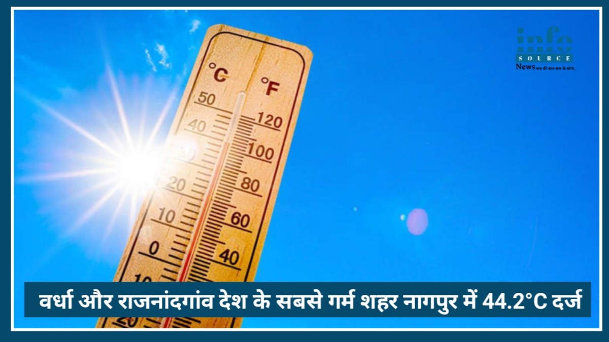 Vidarbha में भीषण गर्मी का Calamity: Wardha और Rajnandgaon देश के सबसे गर्म शहर, Nagpur में 44.2°C दर्ज