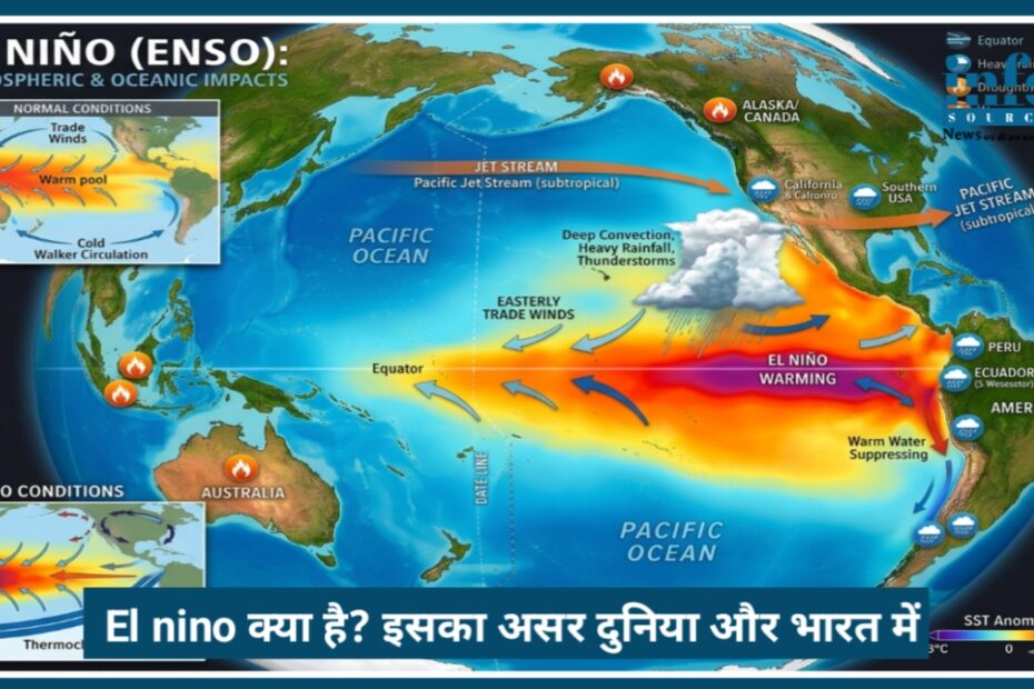 El Niño 2026 क्या है? जानिए इसके reason, इतिहास और भारत और दुनिया पर इसका big Effect
