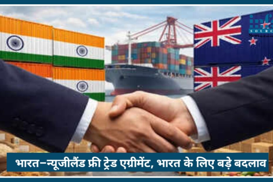 India–New Zealand FTA 2026: भारत के लिए Big बदलाव की तैयारी