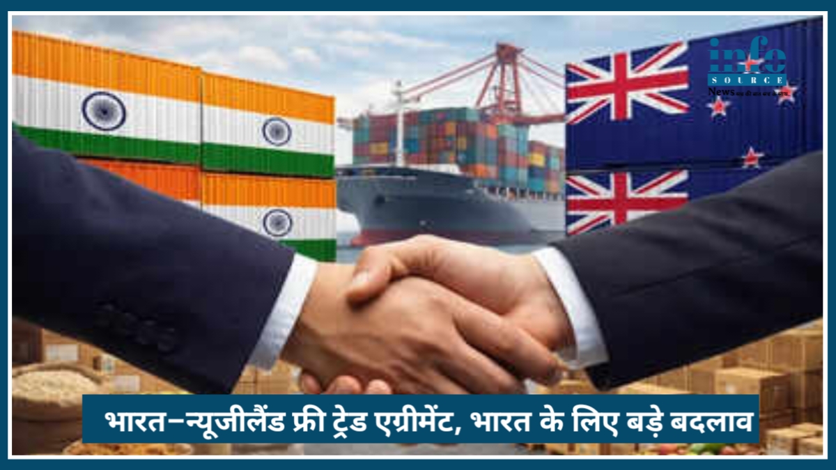 India–New Zealand FTA 2026: भारत के लिए Big बदलाव की तैयारी
