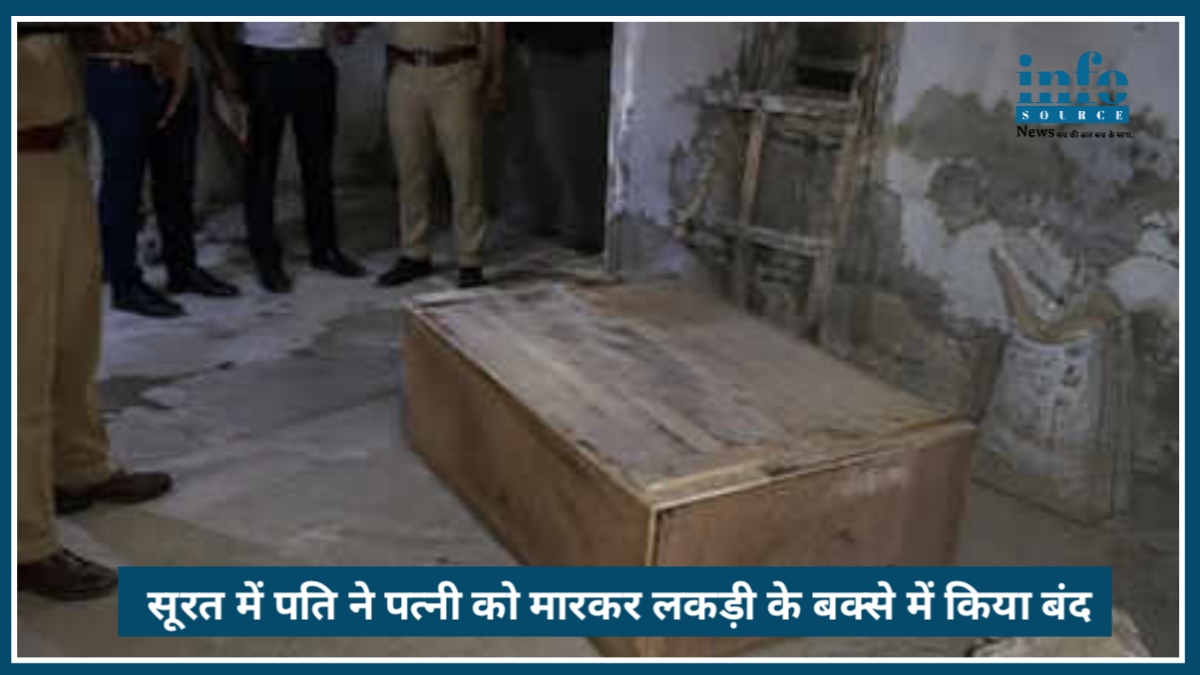 Surat में दिल दहला देने वाली वारदात: 15 साल बाद Dietician की Murder, शव को लकड़ी के बॉक्स में छिपाया