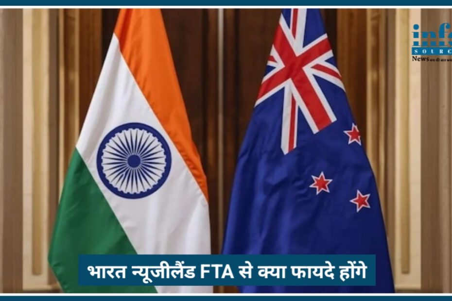 India New Zealand FTA 2026: क्या सस्ता होगा, क्या सुरक्षित रहेगा और किसे मिलेगा Benefit?