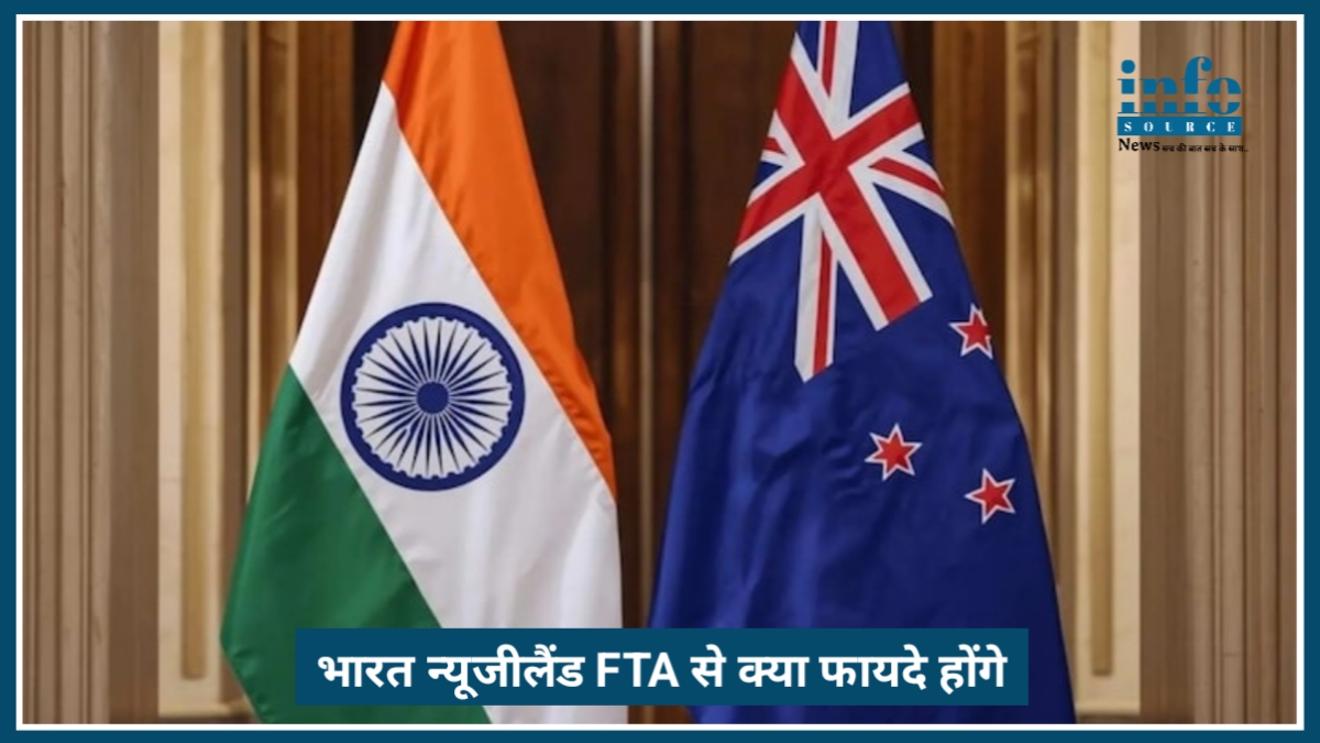 India New Zealand FTA 2026: क्या सस्ता होगा, क्या सुरक्षित रहेगा और किसे मिलेगा Benefit?