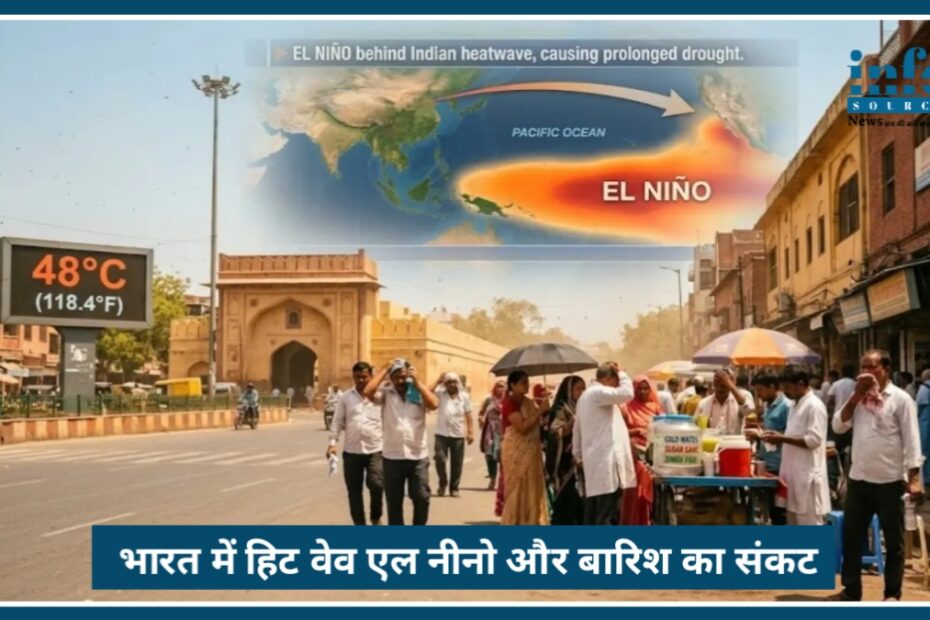 India में 2026 की भीषण गर्मी: Heatwave, El nino और कम बारिश का Big संकट