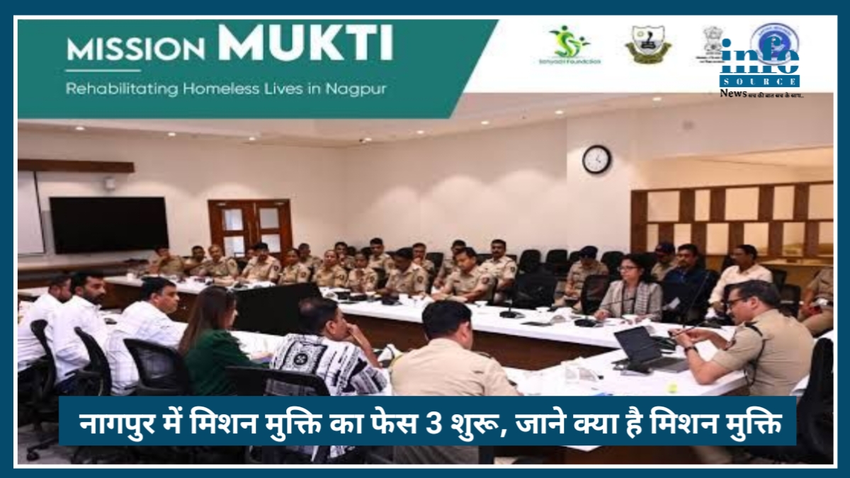 Nagpur में ‘Mission Mukti’ Phase 3 शुरू: भीषण गर्मी में बेघर लोगों के लिए Big राहत अभियान