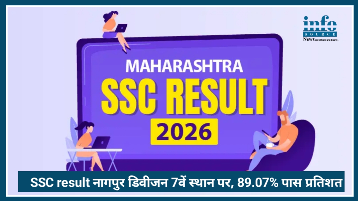 Maharashtra SSC Result 2026: Nagpur डिवीजन 7वें स्थान पर, 89.07% पास प्रतिशत ने बढ़ाई Worry