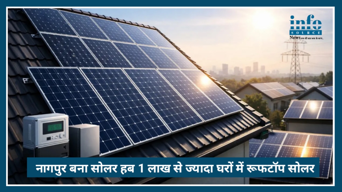 Nagpur बना महाराष्ट्र का Biggest Solar Hub, 1 लाख से ज्यादा घरों में लगे रूफटॉप सोलर