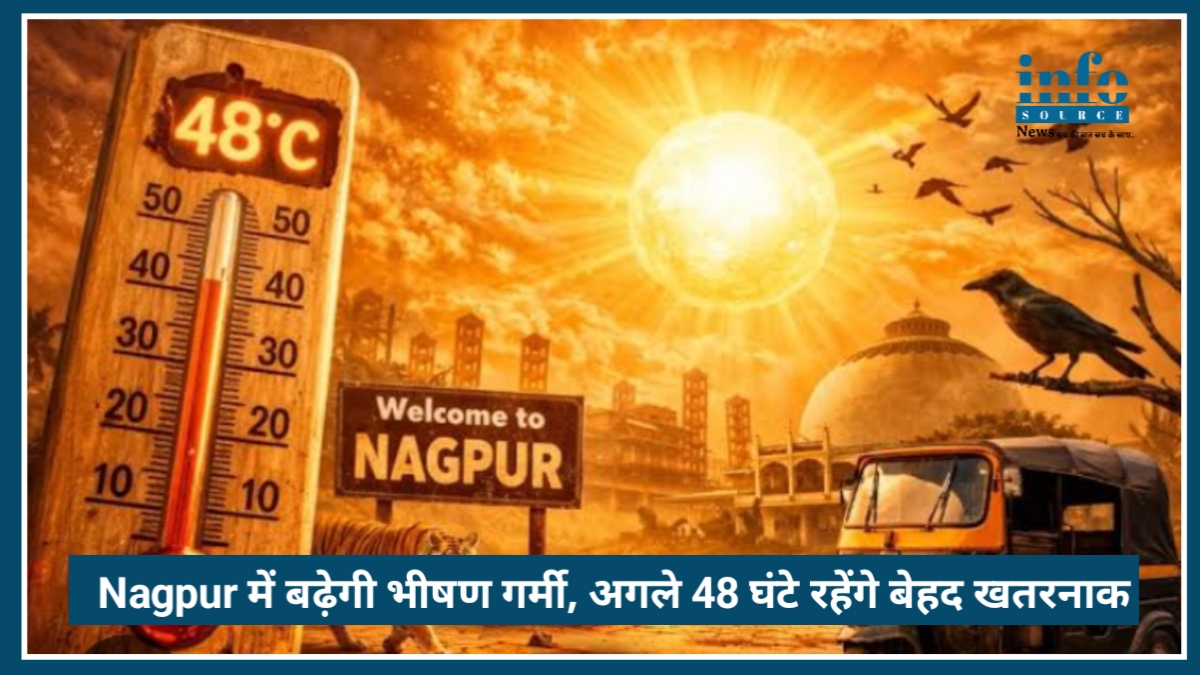 Nagpur में बढ़ेगी भीषण गर्मी, अगले 48 घंटे रहेंगे बेहद खतरनाक, Heatwave Alert