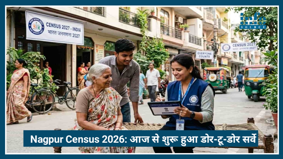 Nagpur Census 2026: आज से शुरू हुआ डोर-टू-डोर सर्वे, हर घर पहुंचेगी टीम