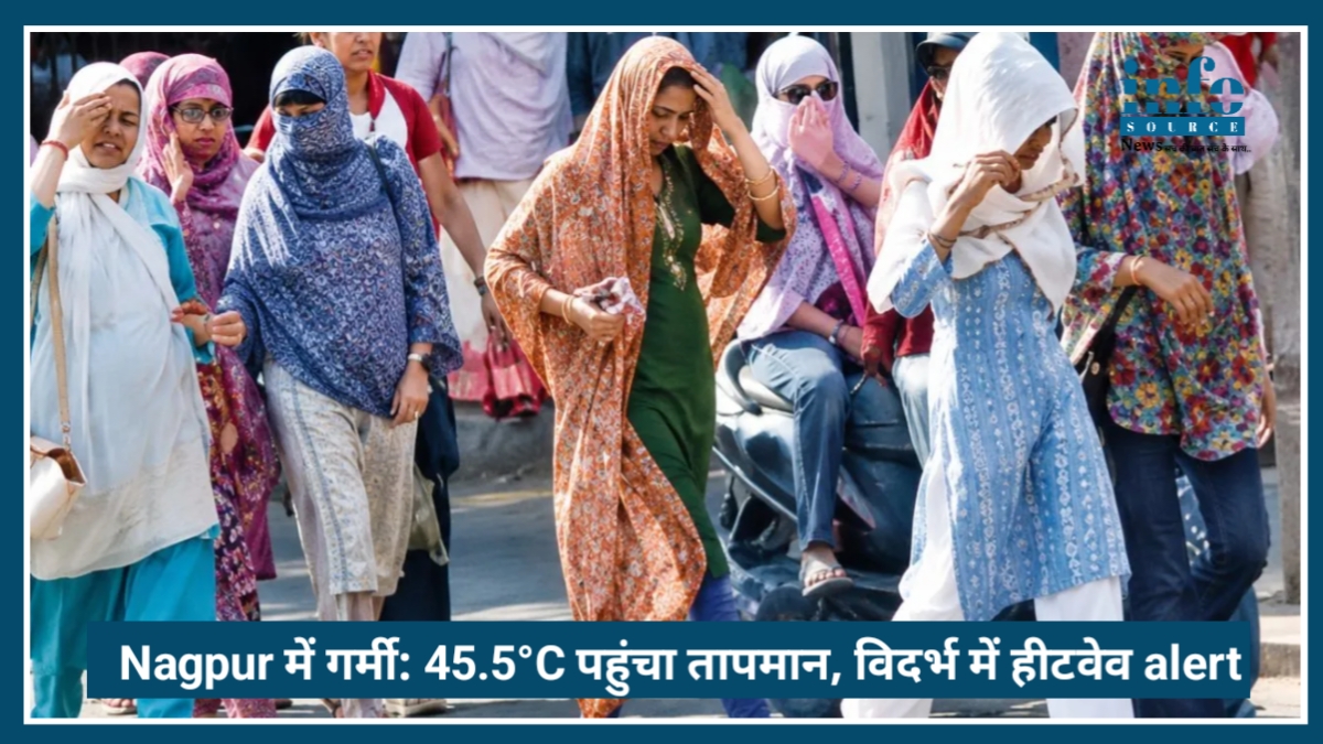 Nagpur में गर्मी का कहर: 45.5°C पहुंचा तापमान, Vidarbha में Heatwave Alert