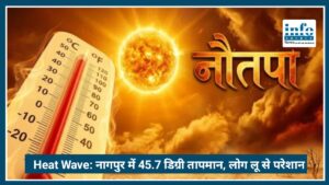 Heat Wave का कहर: Nagpur में 45.7 डिग्री तापमान, लोग लू से परेशान