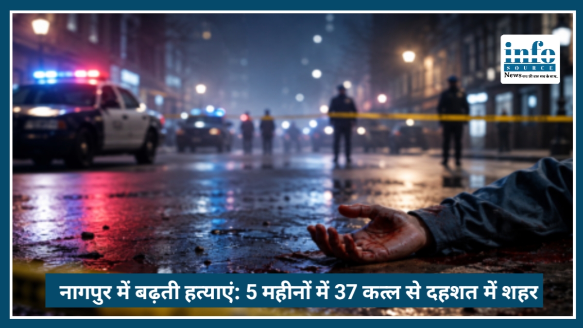 Nagpur में बढ़ते Murders: 5 महीनों में 37 कत्ल से दहशत में शहर