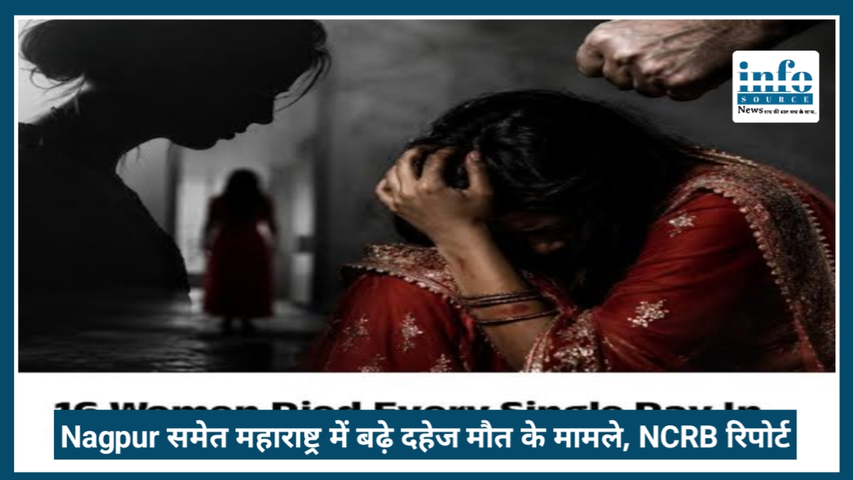 Nagpur समेत महाराष्ट्र में बढ़े Dowry Death के मामले, NCRB Report ने बढ़ाई चिंता, हर दिन 16 महिलाओं की हो रही मौत