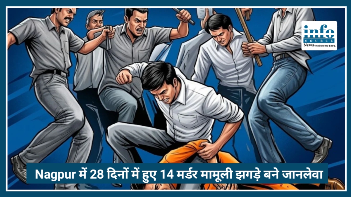 Nagpur में बढ़ा खौफ: 28 दिनों में 14 Murders, मामूली झगड़े बन रहे जानलेवा