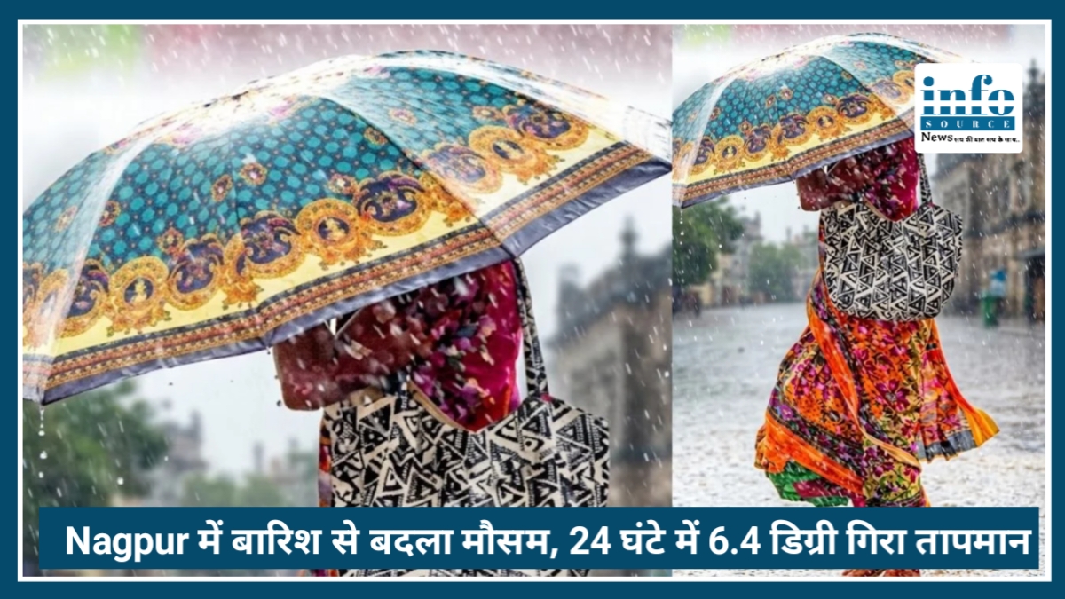 Nagpur में बारिश से बदला मौसम, 24 घंटे में 6.4 डिग्री गिरा तापमान, गर्मी से मिली Relief