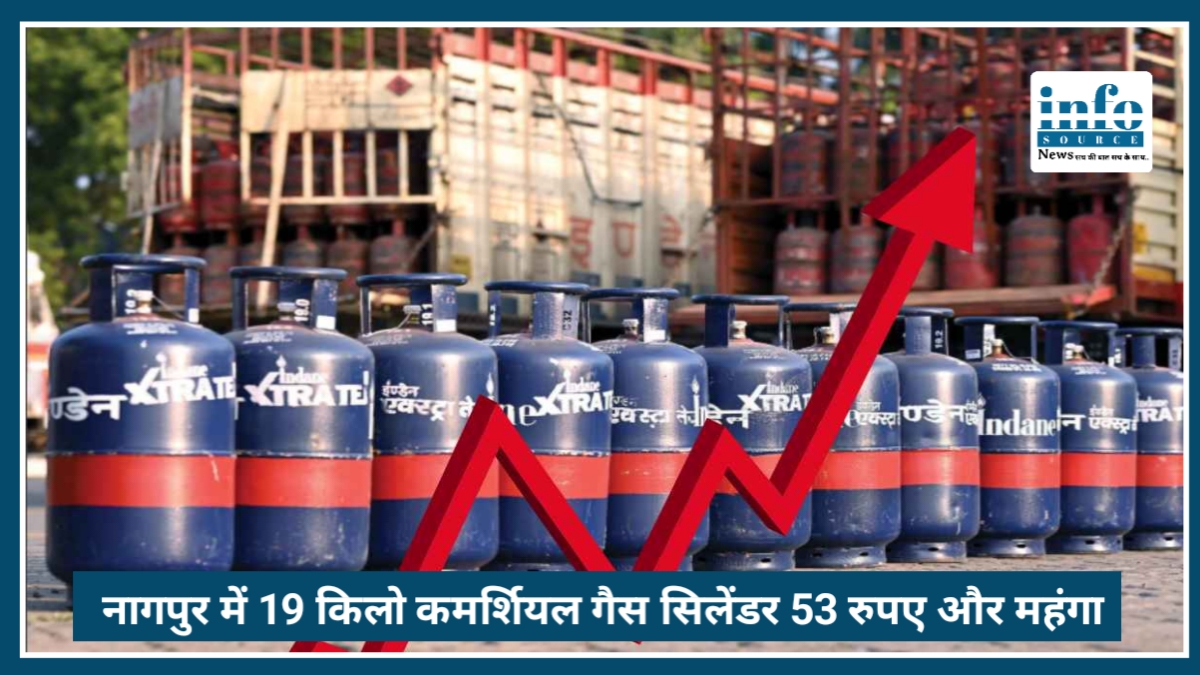 LPG Price Hike: Nagpur में 19 किलो Commercial LPG सिलेंडर 3157.50 रुपये का हुआ