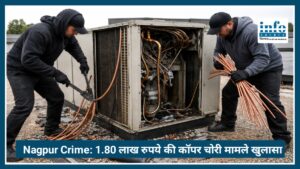 Nagpur Crime News: 1.80 लाख रुपये की कॉपर चोरी मामले में बड़ा खुलासा