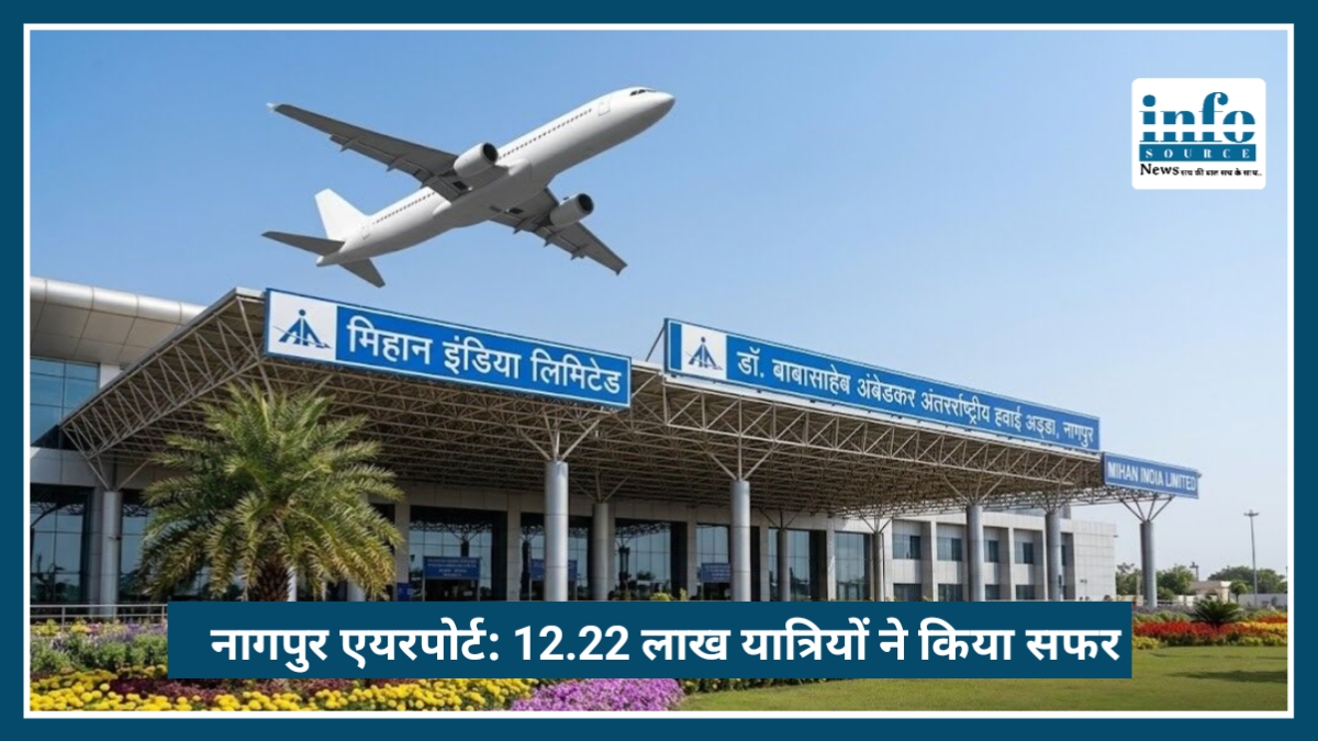 Nagpur Airport की बड़ी उड़ान! 12.22 लाख यात्रियों ने किया सफर, 74.86 करोड़ रुपये की हुई कमाई