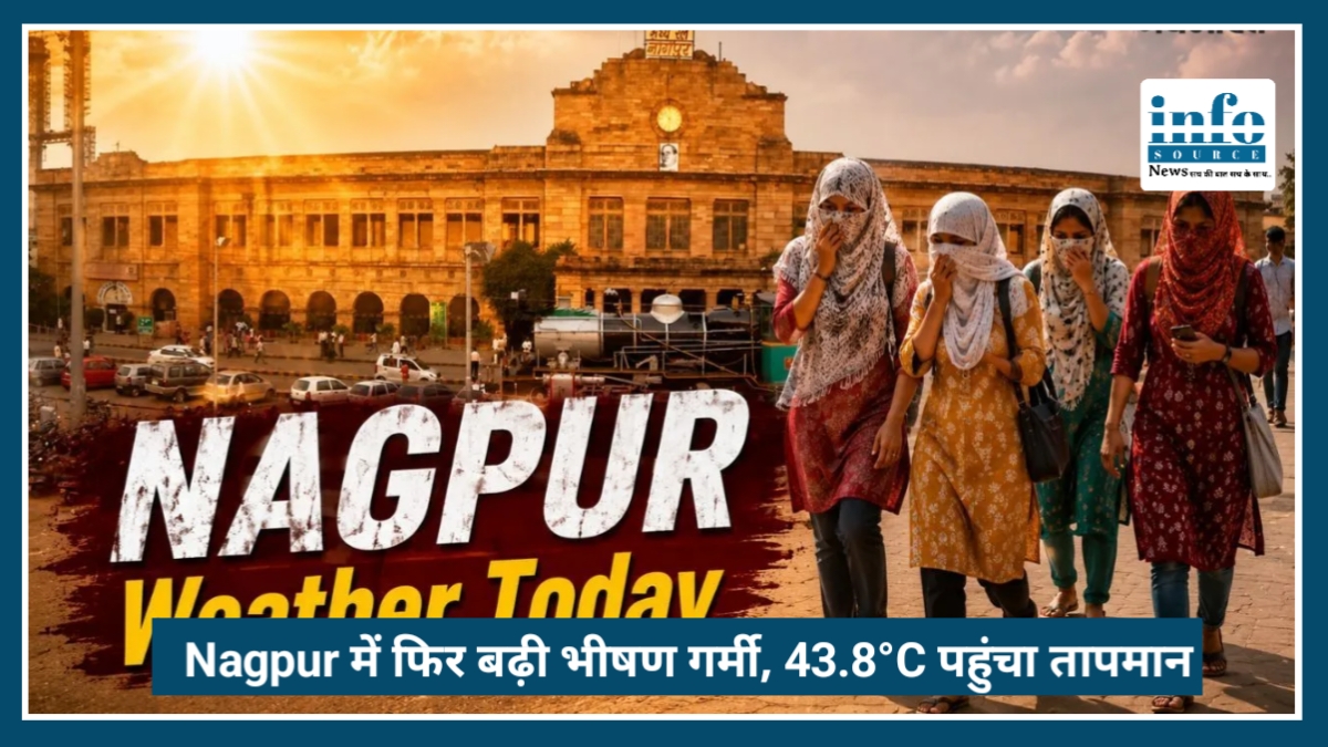 Nagpur में फिर बढ़ी भीषण गर्मी, 43.8°C पहुंचा तापमान, मानसून का इंतजार जारी