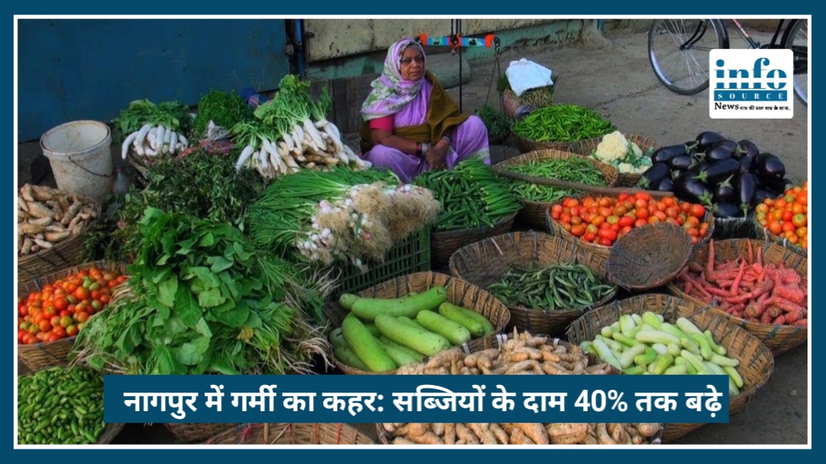 Nagpur में गर्मी का कहर: सब्जियों के दाम 40% तक बढ़े, हीटवेव और मानसून की देरी से बढ़े दाम