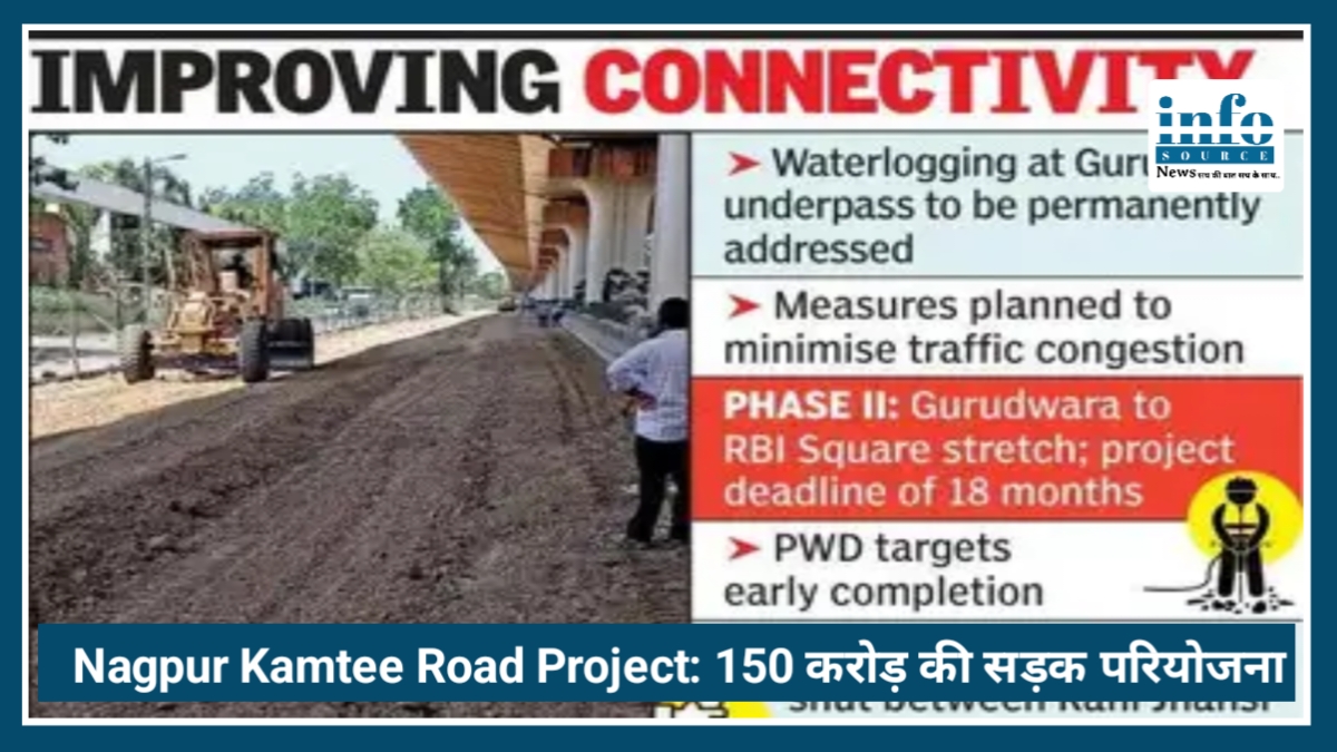 Nagpur Kamptee Road Project: 150 करोड़ रुपये की सड़क परियोजना शुरू, लोगों को मिलेगी बड़ी राहत