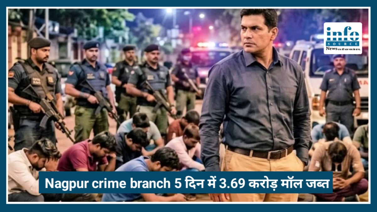 Nagpur Crime News: 5 दिन में 3.69 करोड़ का अवैध माल जब्त, क्राइम ब्रांच की कार्रवाई से अपराधियों में खौफ